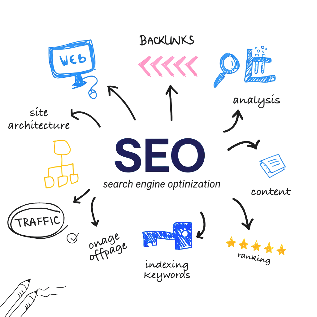 SEO services to improve website ranking and organic traffic